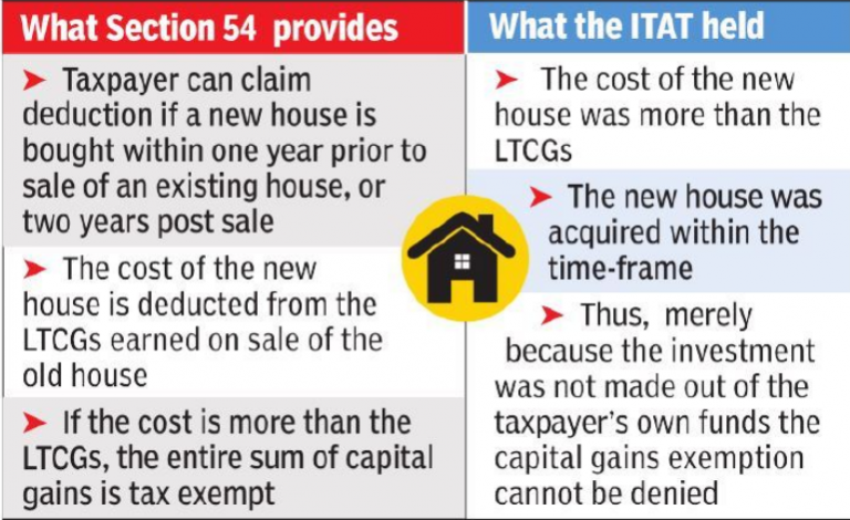 ITAT shields tax sops on second house